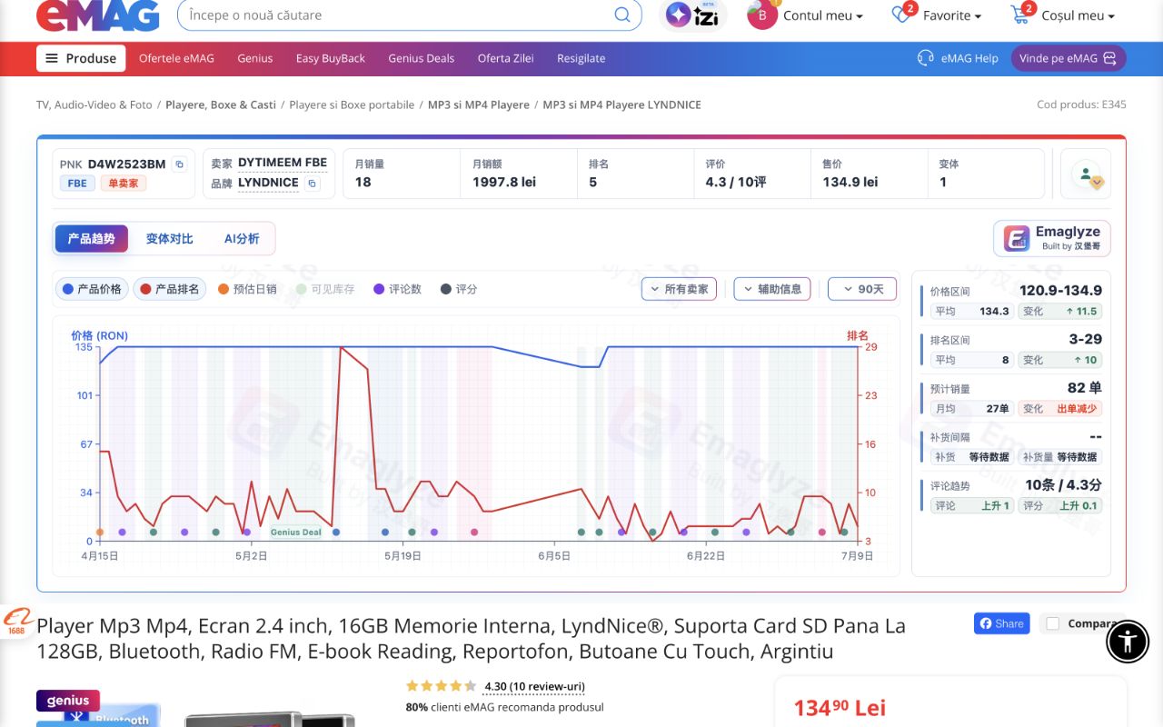 Emaglyze 嵌入 eMAG 商品页的销量与趋势分析面板